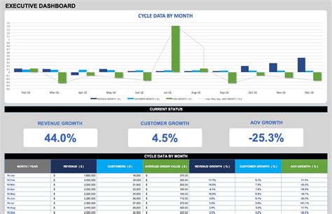 Free Dashboard Templates, Samples, Examples - Smartsheet