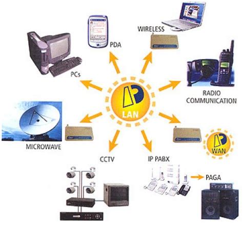 IT-Concepts: Storage and Communication Devices.