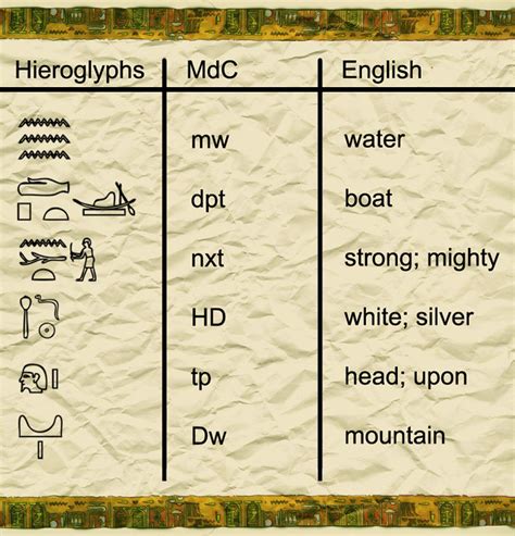 Vocab Chart 12 - Egyptian Crushed Paper | Vocab chart for we… | Flickr