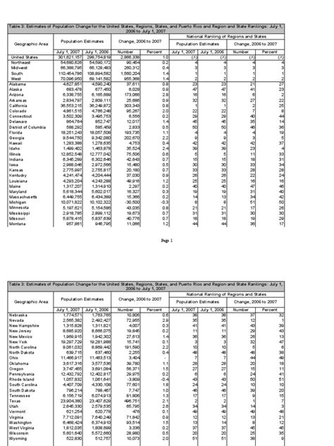 Table With Row Headers in Column A and Column Headers in Rows 3 Through 5. (Leading Dots ...