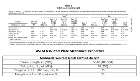 ASTM A36 - Civil Engineering Forum