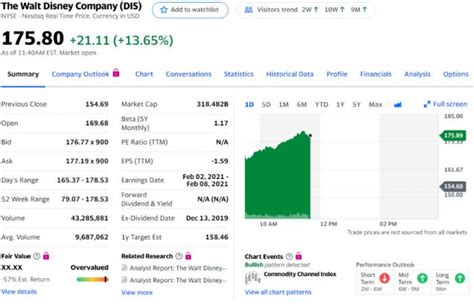 Following Investor Day, Stocks For the Disney Company Increase Rapidly - AllEars.Net