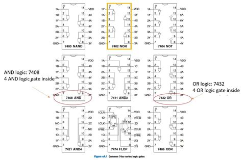 Solved We will use AND, OR logic gate, 7400 series IC | Chegg.com