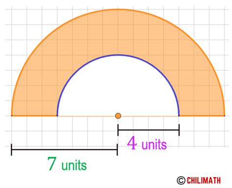 Area of Semicircle - Definition, Formula & Examples | ChiliMath