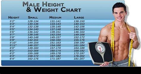 Healthy Weight Chart Men