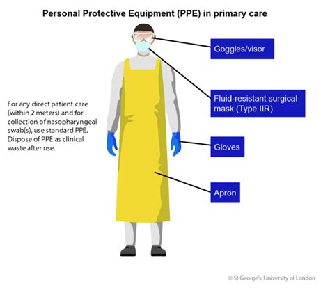 Personal Protective Equipment for Healthcare Workers