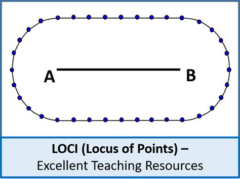 Geometry: Loci or Locus of Points (bisecting lines and angles) by ajf43 - Teaching Resources - Tes