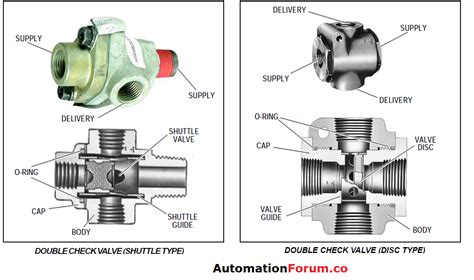 double check valve diagram Double check valve backflow prevention assembly