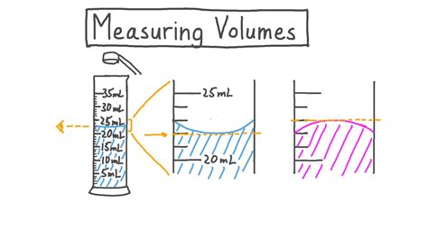 How To Read Graduated Cylinder Meniscus