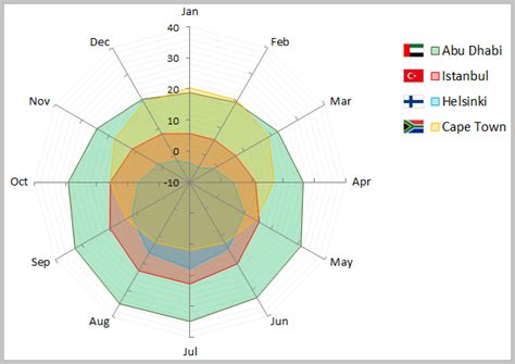 What do the different colors on a radar map mean – The Meaning Of Color