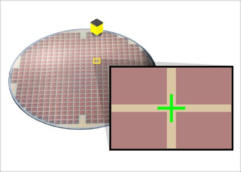 Wafer and IC Package Identification - Semiconductor Manufacturing and ...