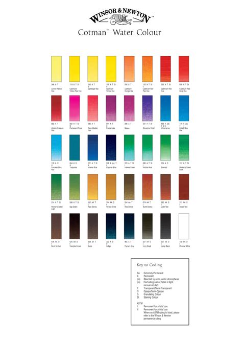 Winsor and Newton Cotman watercolor chart | Paint color chart, Winsor and newton watercolor ...