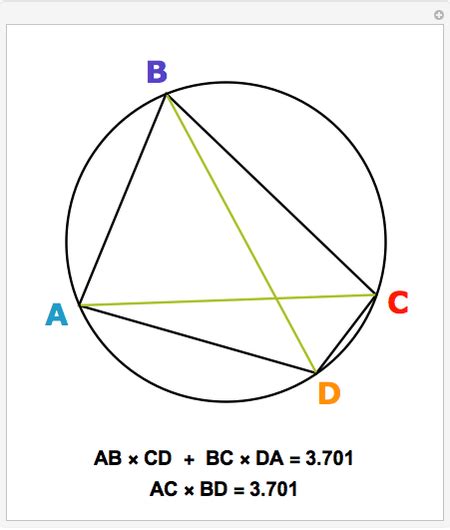 Ptolemy's Theorem - Wolfram Demonstrations Project