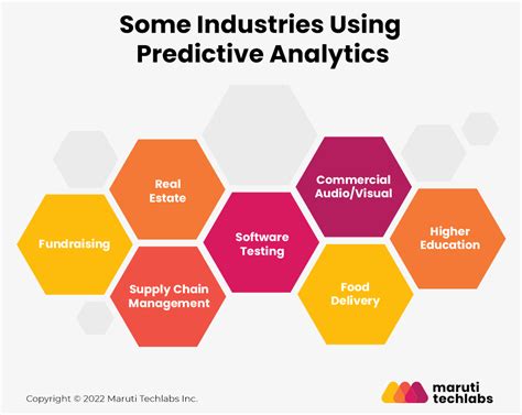 Reshaping Operations: 17 Predictive Analytics Examples