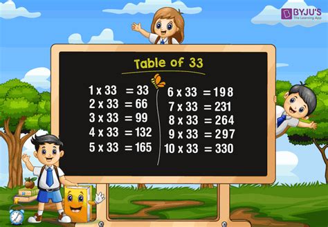 Table of 33 (Multiplication Table of 33 - Free Download)