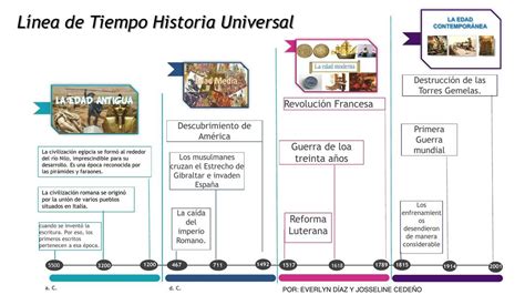 Linea Del Tiempo Historia Universal Linea De Tiempo Cronologia De La | The Best Porn Website