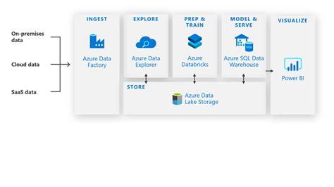 Microsoft Azure AI — the right platform for your machine learning ...