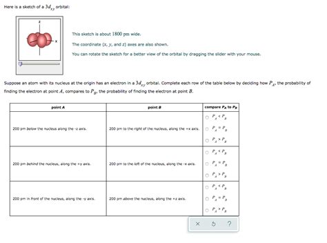 Solved Here is a sketch of a 3dxy orbital: This sketch is | Chegg.com