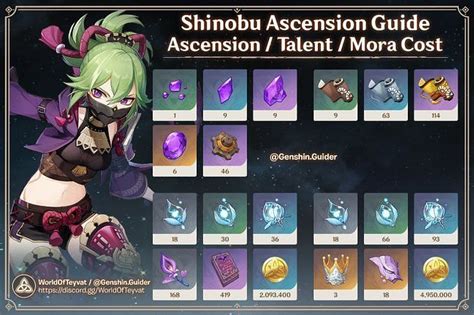 Genshin Impact Kuki Shinobu build guide: Best artifacts, weapons and ...