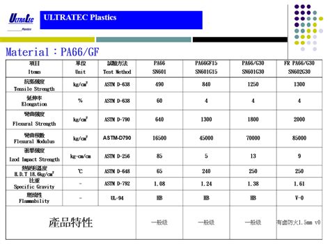 Data Sheet Pa6 Gf30