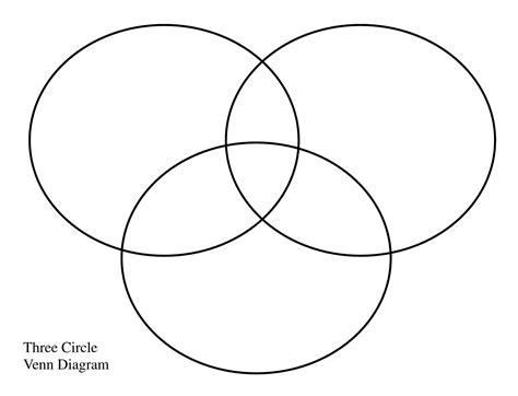 Printable Blank Venn Diagram Template Worksheet