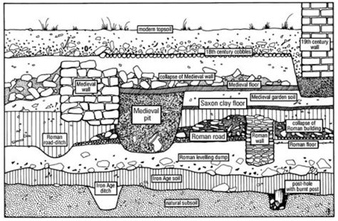 Soiling The Name of Archaeology | Real Archaeology