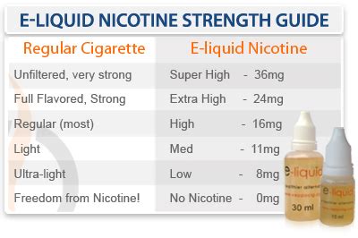 Which E-Liquid Should I Choose | E juice Examined - Powered by Reviews and Deals from Vapers ...