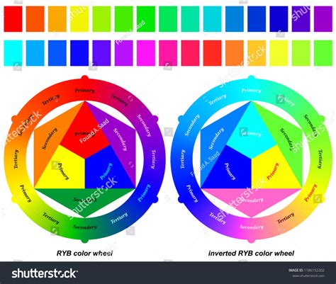 Ryb Color Wheel Inverted Ryb Color: เวกเตอร์สต็อก (ปลอดค่าลิขสิทธิ์ ...