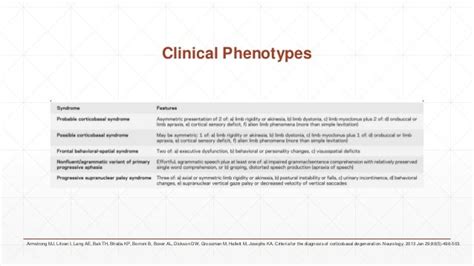 Corticobasal Degeneration