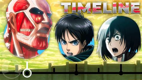 The Complete Attack on Titan Timeline...So Far | Channel Frederator