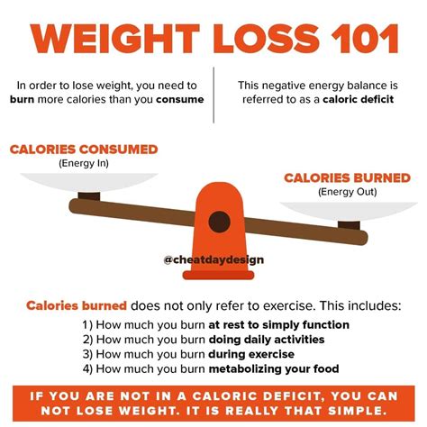 how to calculate calorie deficit - Impressed Wine