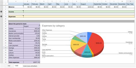 Personal Expense Tracker Google Sheets in 2024 | Coupler.io Blog