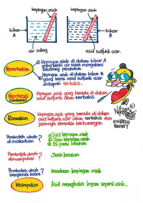 Nota Sains Tahun 4 5 Amp 6 Peta Minda Cikgu Ameer Firdaus - Riset