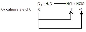 Disproportionation: Definition & Examples - Video & Lesson Transcript | Study.com