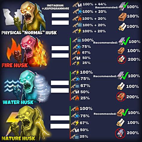 Ultimate guide for elemental damage ( Update ) - here are the elements ...