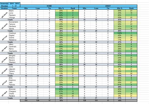 Nfl Confidence Pool Spreadsheet for Template] Nfl Office Pool Pick 'em ...