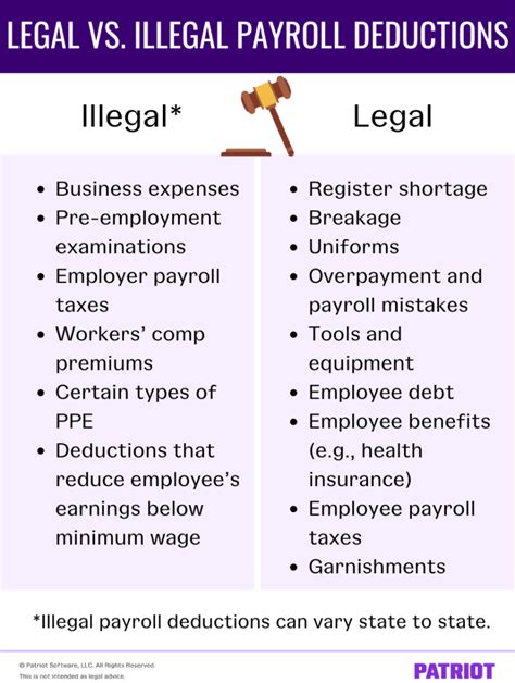 Legal vs. Illegal Payroll Deductions | Examples & More