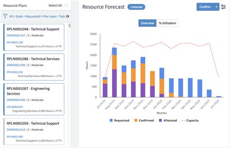 Download Resource Capacity Planning Template