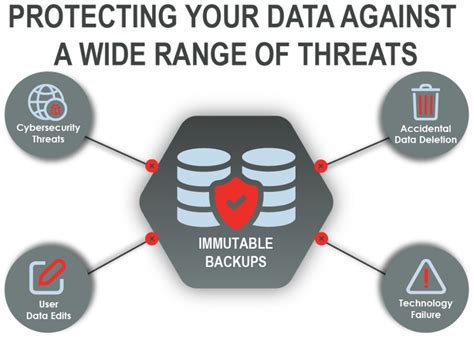 Immutable Backups – The Missing Piece of Your Disaster Recovery Plan