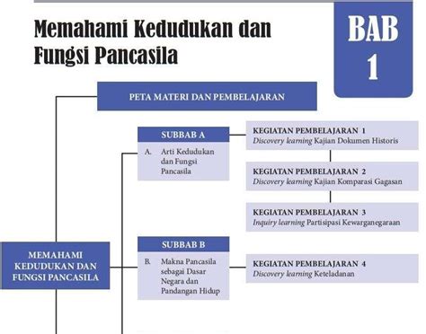 Fungsi Pancasila Sebagai Sumber Hukum - Homecare24