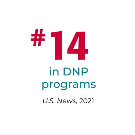 Latest U.S. News Rankings, NCLEX Pass Rates Highlight Rutgers Nursing ...