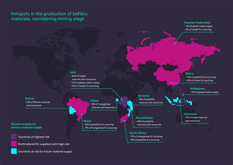 The Africa connection - Mining Technology