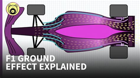 How F1's 2021 ground effect differs from its fearsome predecessor ...