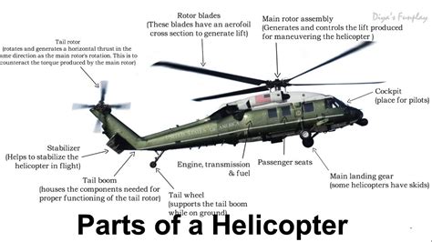 Parts Of A Helicopter Diagram