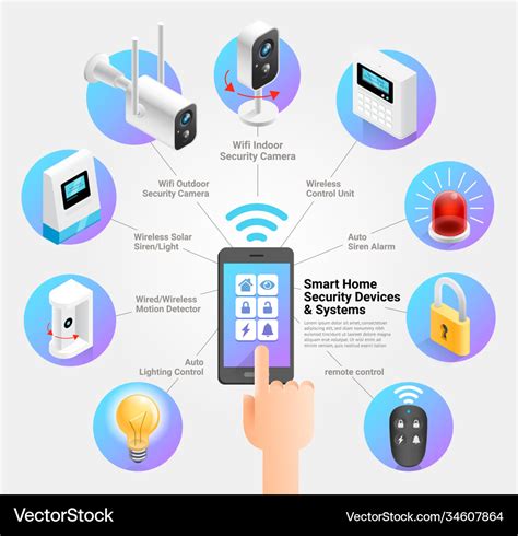 Smart home security devices and systems Royalty Free Vector