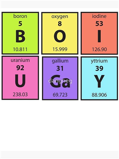 Periodic Table Memes Periodic Table Timeline | Images and Photos finder