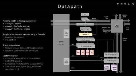 Tesla releases new deep-dive presentations on its Dojo AI supercomputer ...