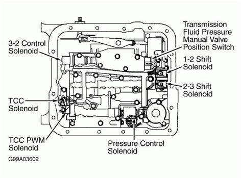 4l60e Transmission Shift Solenoid Diagram