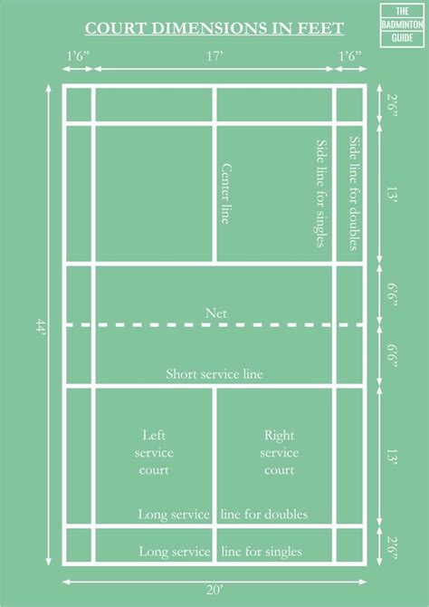 Badminton Court Size in Feet & Meters (With Drawings) in 2020 ...