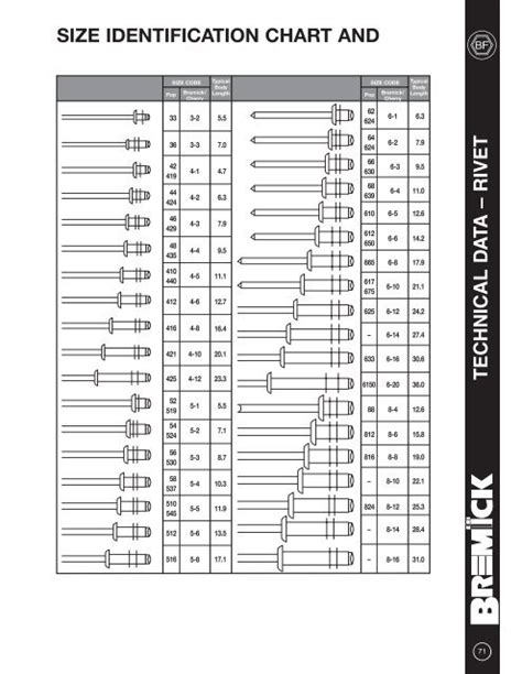 Rivet Hole Size Chart Metric